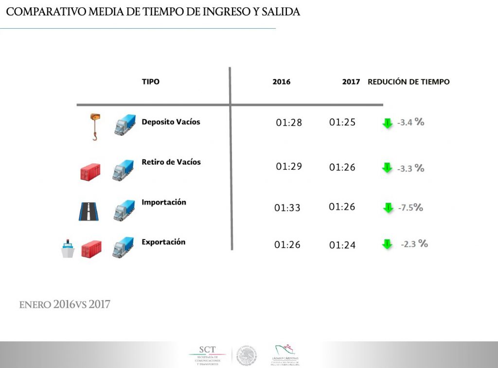 MEDIA DE TIEMPO ASLA ENERO 2017 VR1