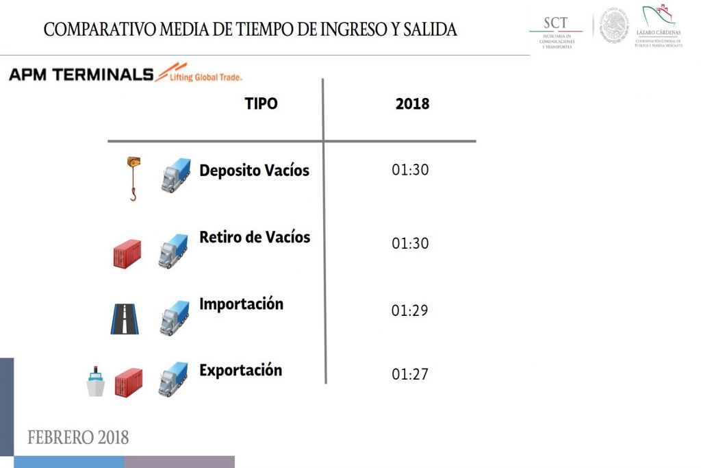 autotransporte